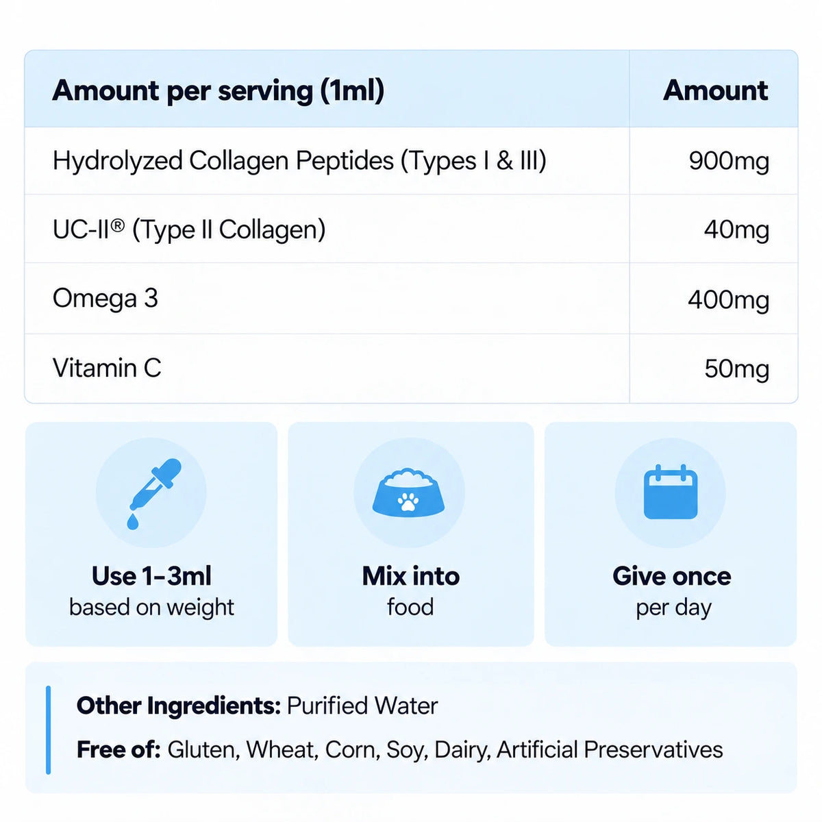 Pet Liquid Collagen